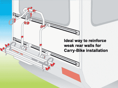 Ideal way to reinforce motorhome walls to allow fitment of Carry-Bike