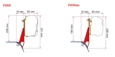 Fiamma Kit Ford Custom V710 F45S / F43Van